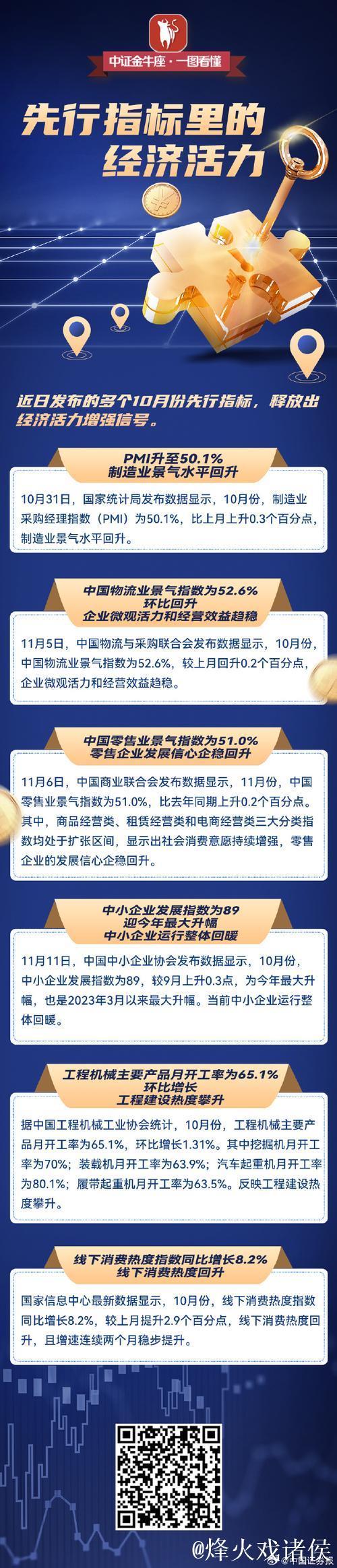 多个高频指标显现积极信号 一季度中国经济“热力”升腾 多个高频指标显现积极信号 一季度中国经济“热力”升腾