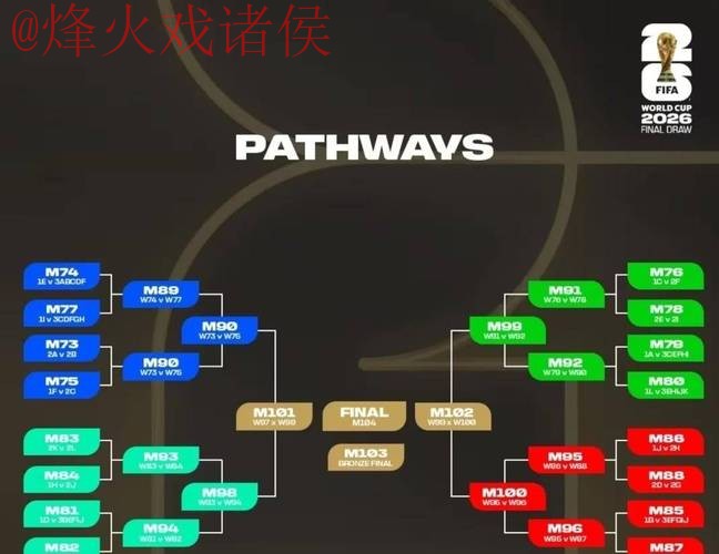 2026世界杯下注稳定策略分析 2026世界杯下注稳定策略分析