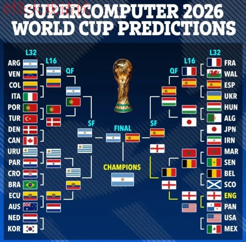 最新热门世界杯预测:即时分析与独家推荐 最新热门世界杯预测:即时分析与独家推荐