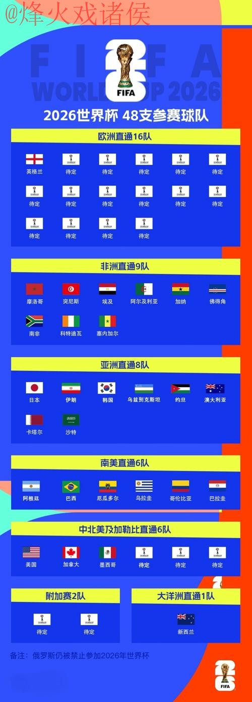 2026世界杯买球平台入口地址指南